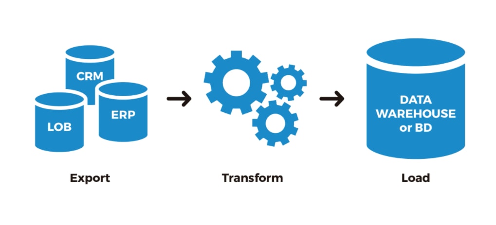Kafka ETL-ETL Process.